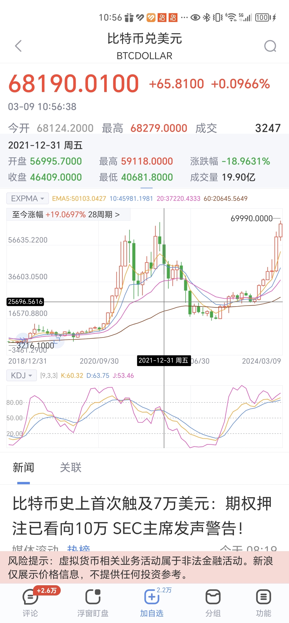 比特币价格(比特币价格今天行情多少钱一枚)