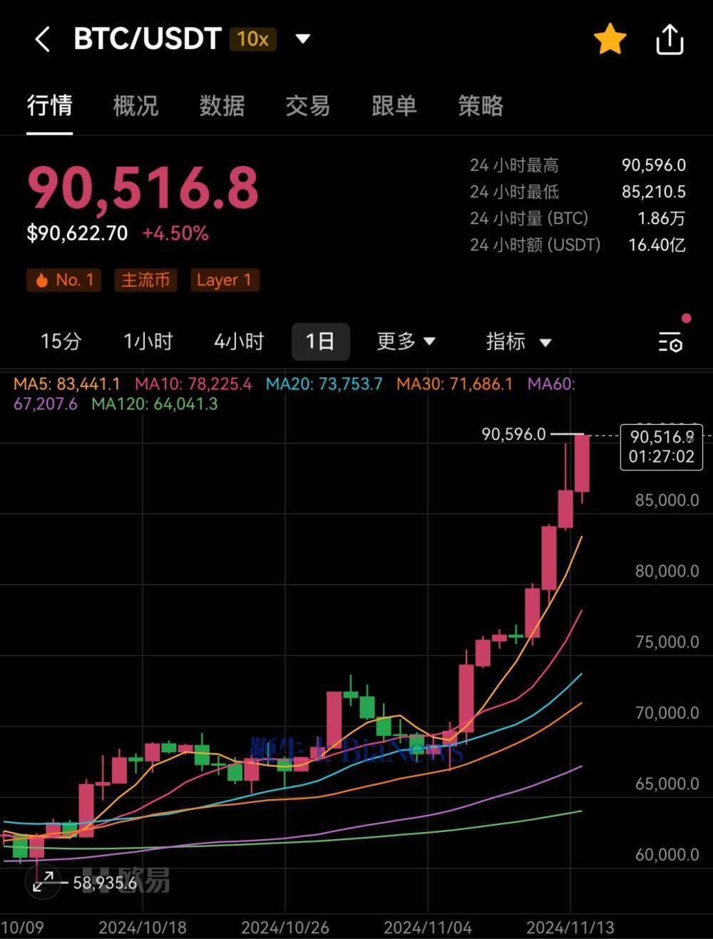 比特币价格(比特币价格今天行情多少钱一枚)
