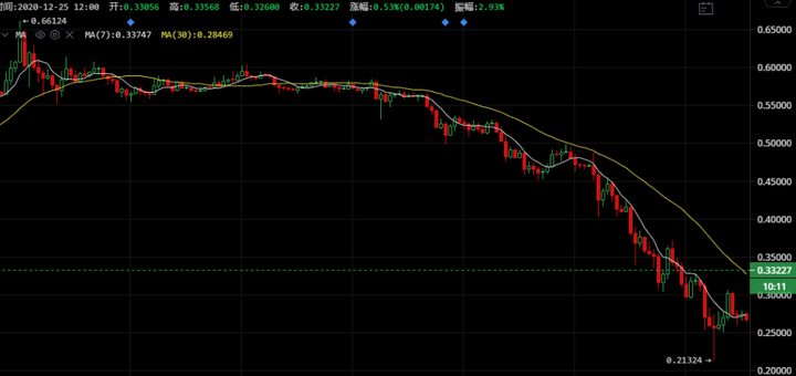 瑞波币交易所交易平台的简单介绍