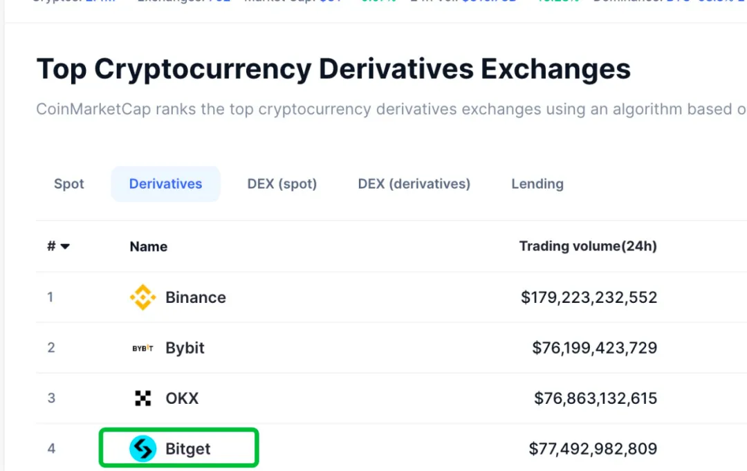 bitop交易所下载(bithumb global交易所下载)