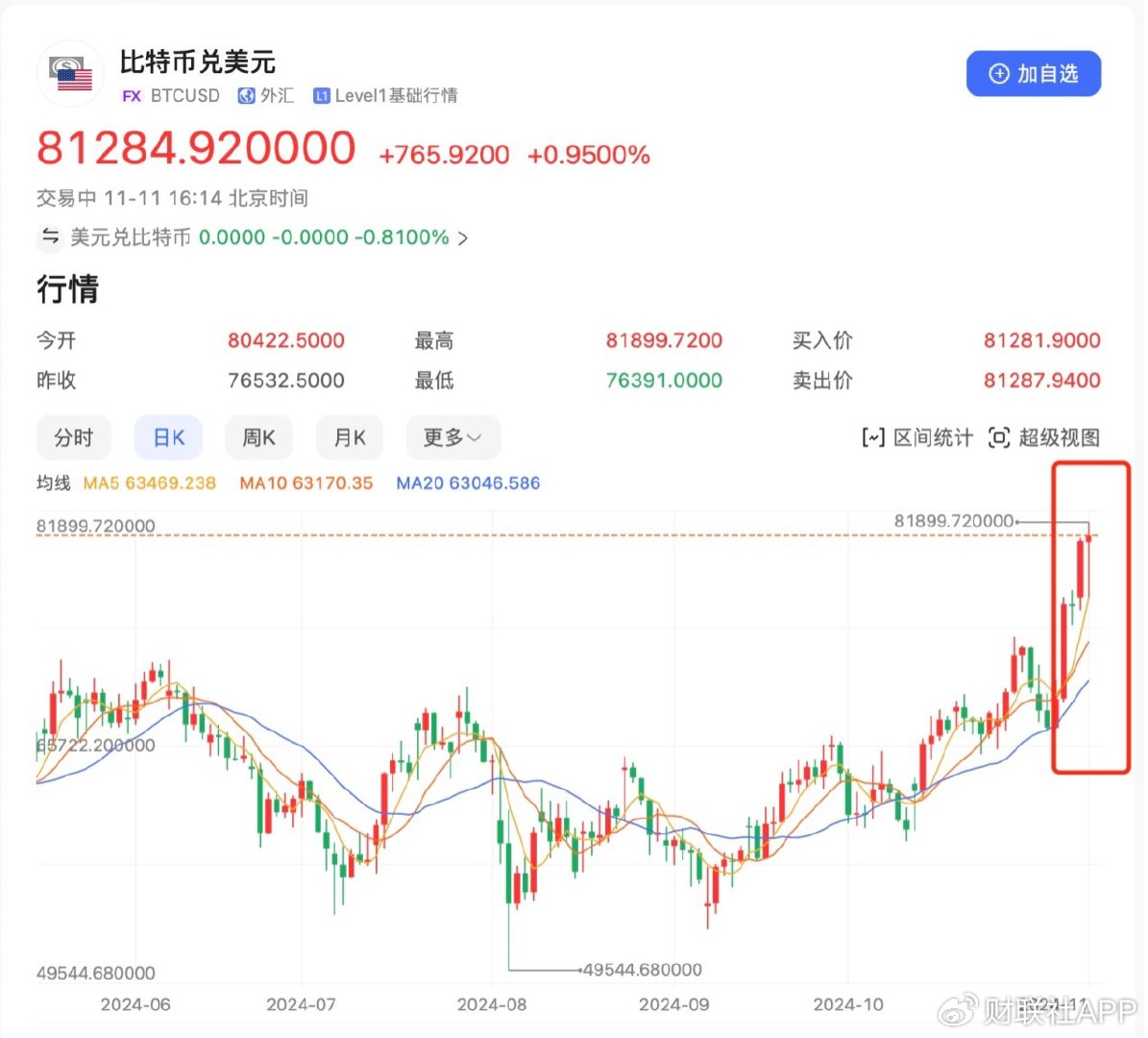 比特币行情(比特币行情美元实时价格)