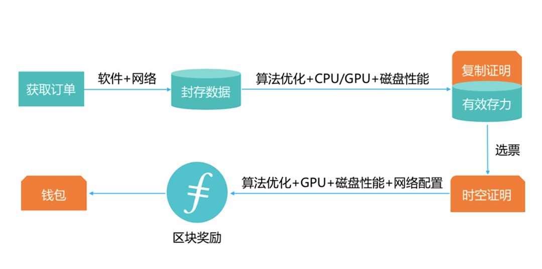 IPFS交易app(ipfs交易所是骗局吗)