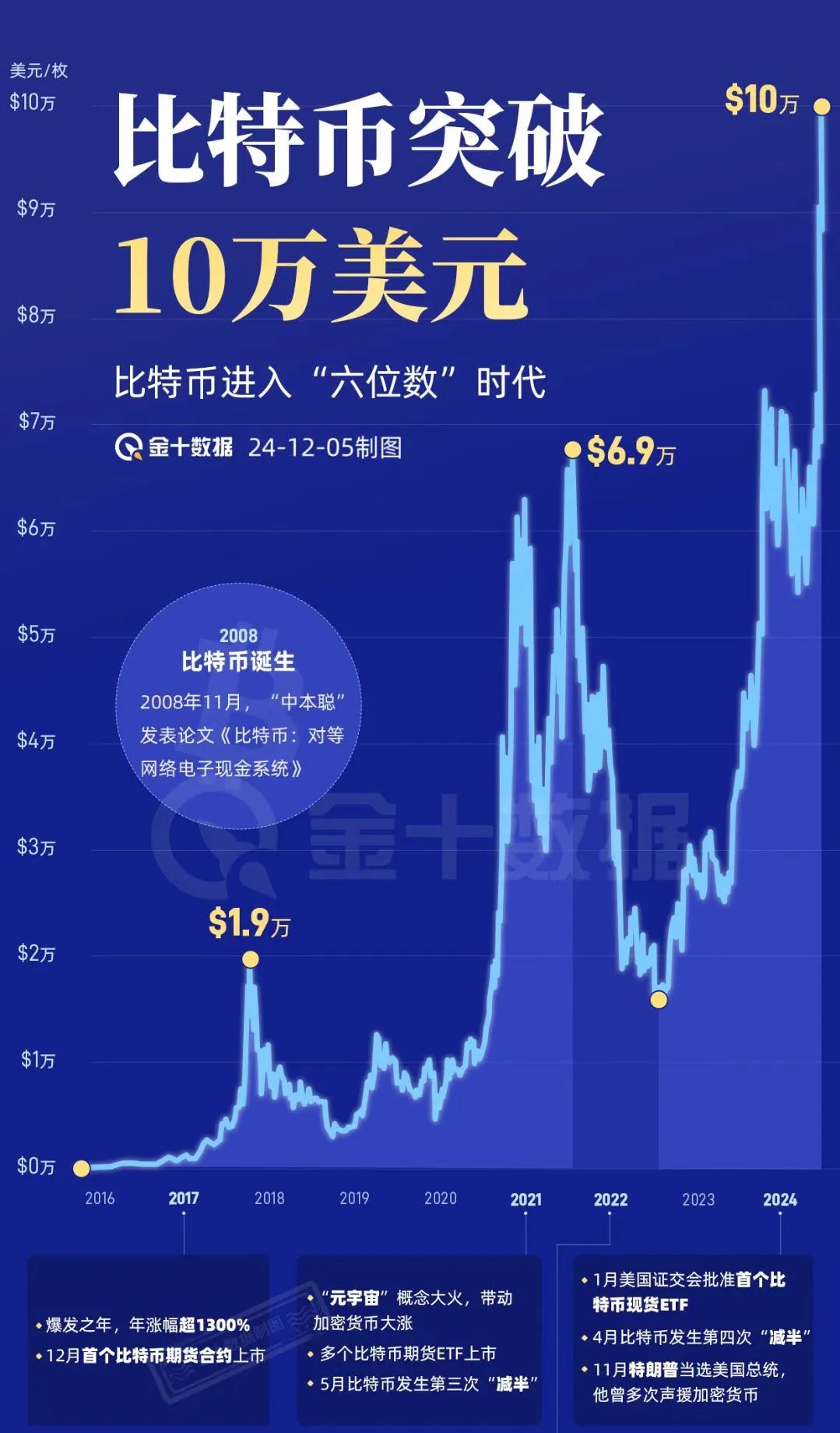 包含BCH-比特现金交易官网的词条