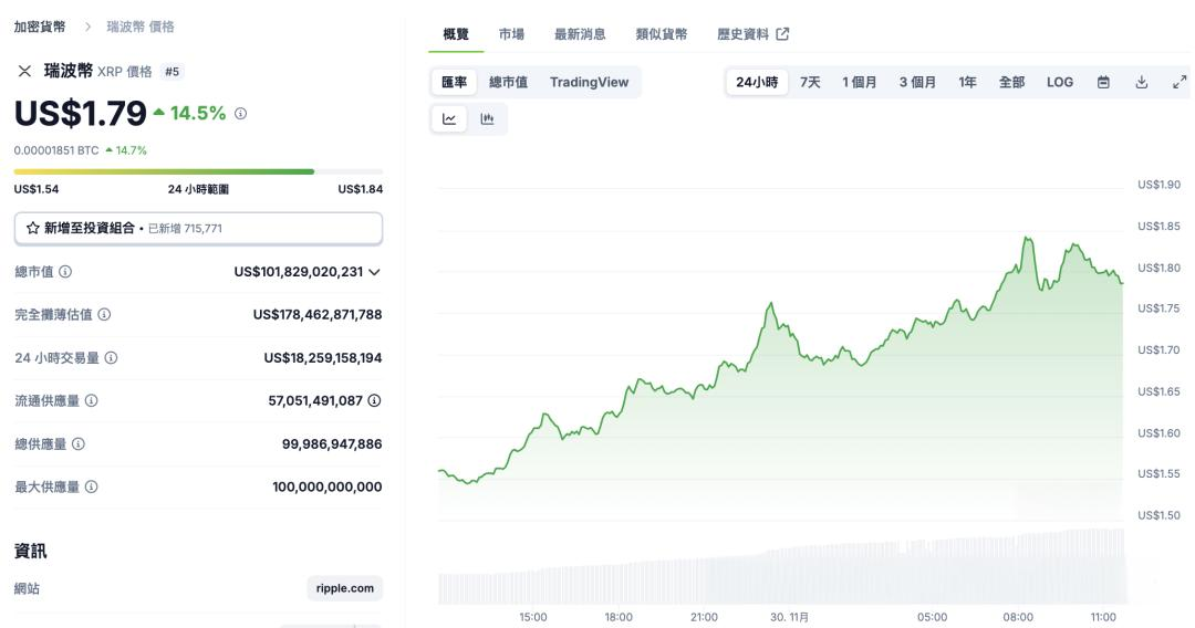 包含XRP-瑞波币交易所交易平台的词条