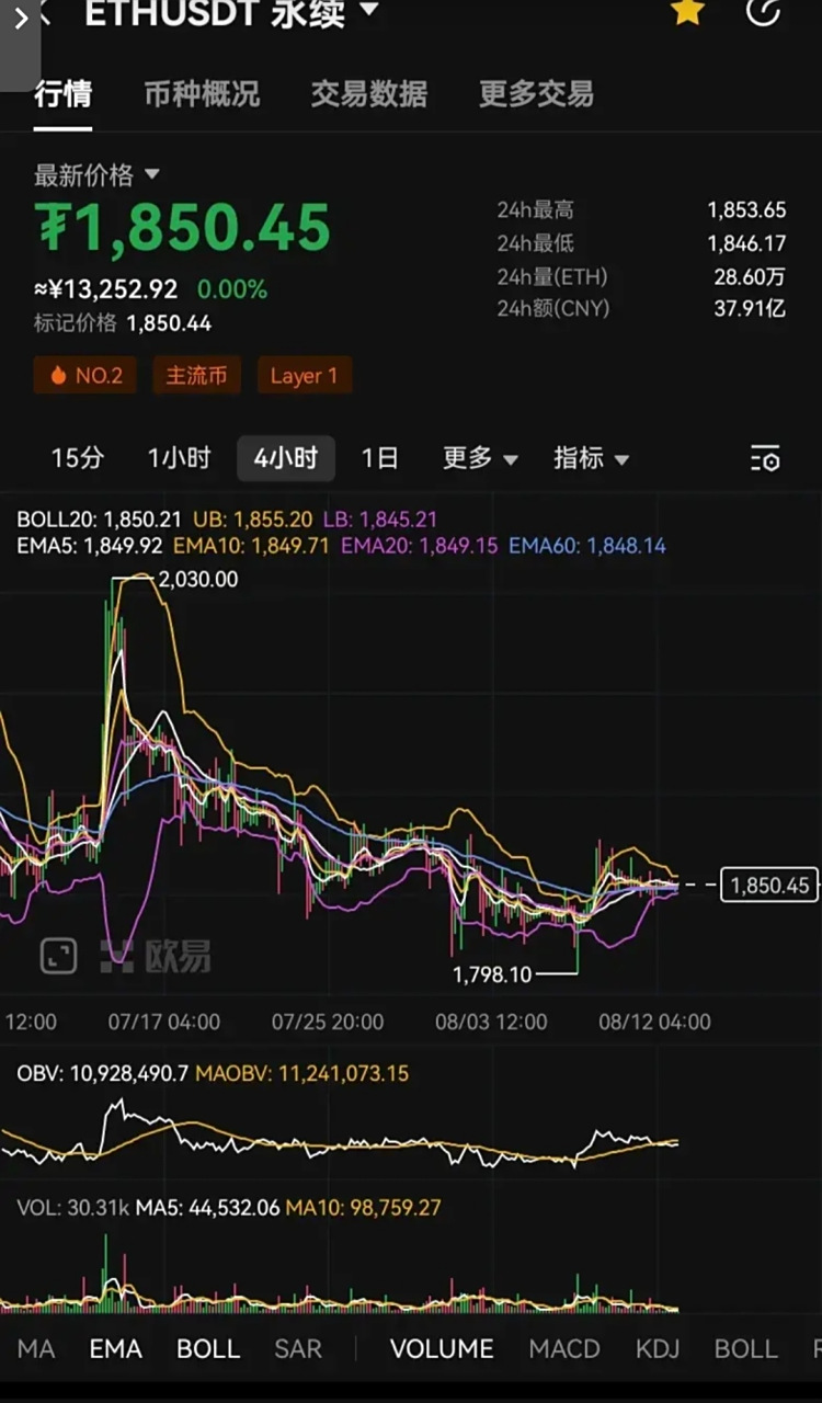 以太坊行情(以太坊行情预测最新)