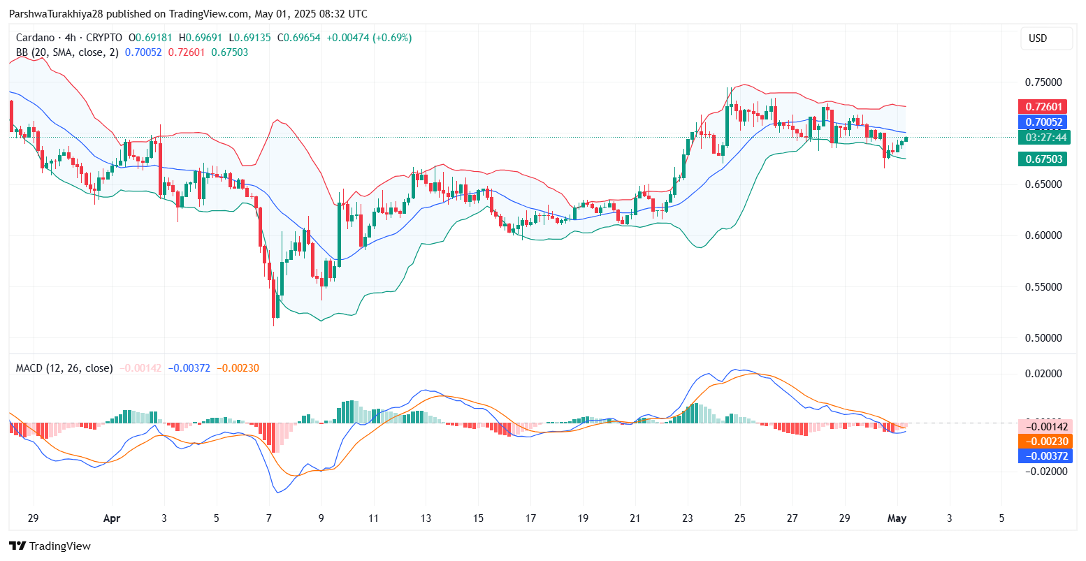 关于ADA-艾达币交易所交易平台的信息