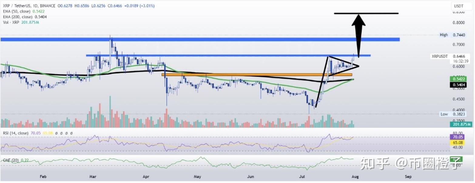 包含XRP-瑞波币交易网站的词条
