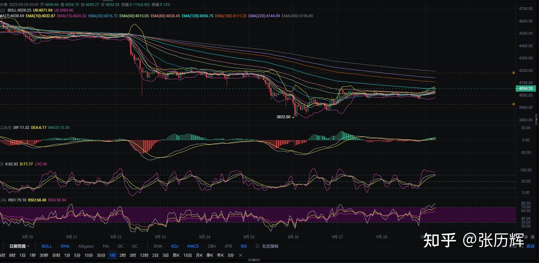 以太坊行情(以太坊行情走势分析)