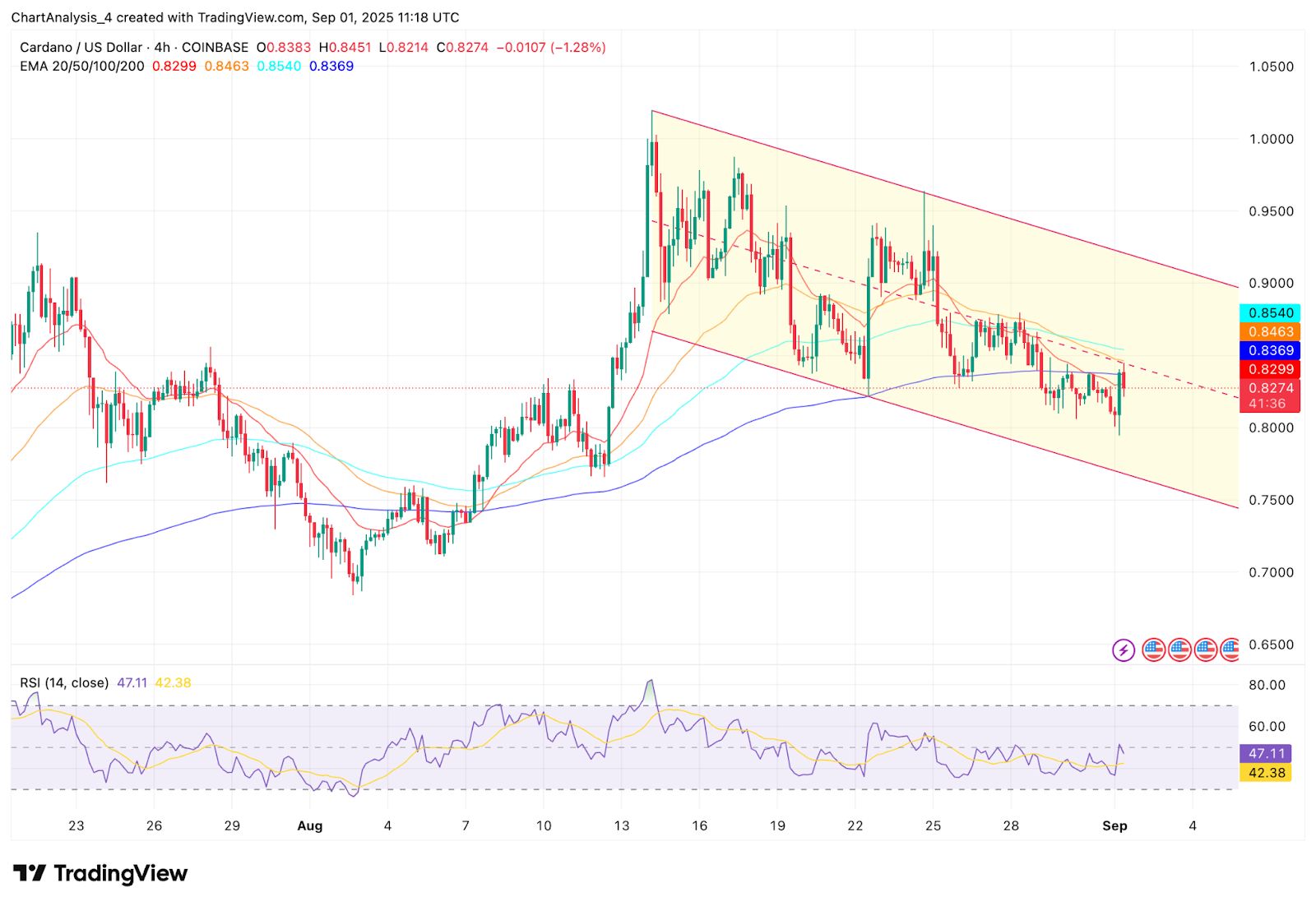 艾达币交易官网(艾达币交易官网网址)