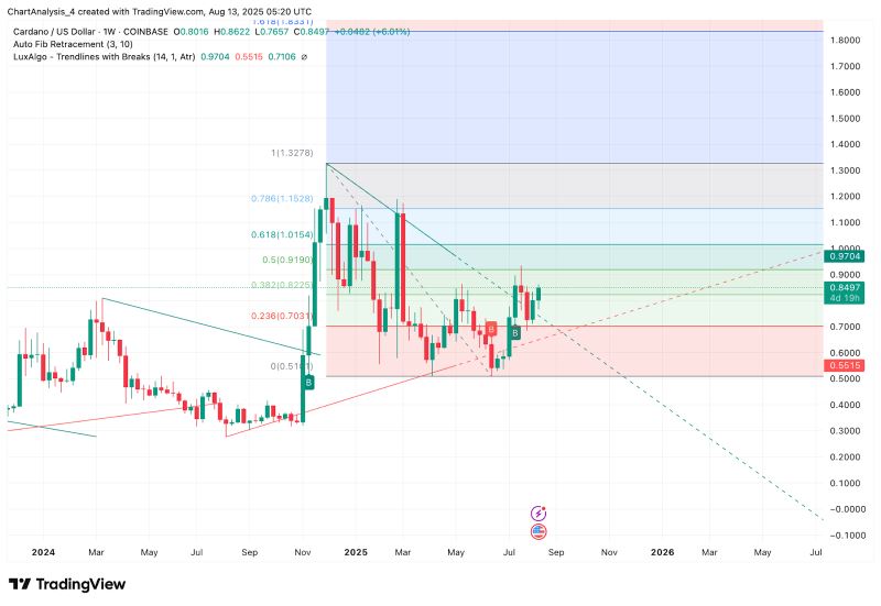 包含ADA-艾达币交易所交易平台的词条
