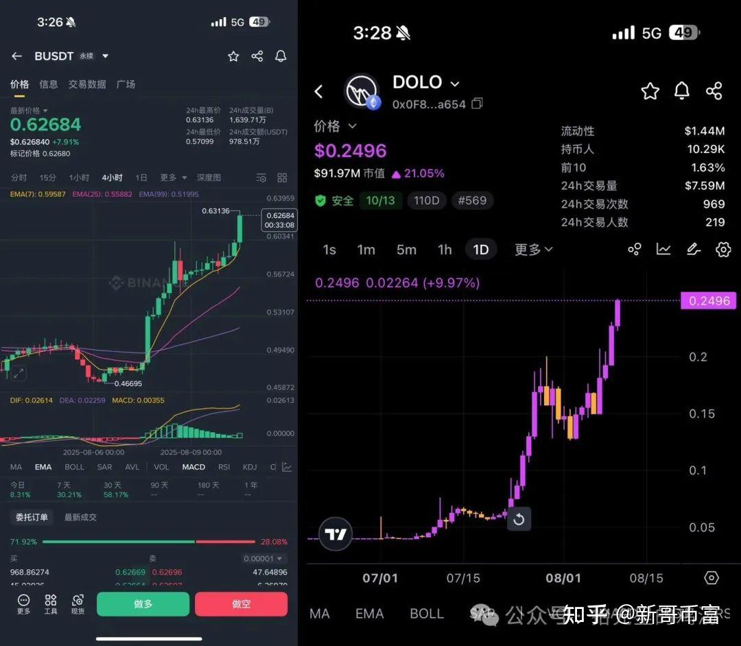 以太坊行情(以太坊行情预测)