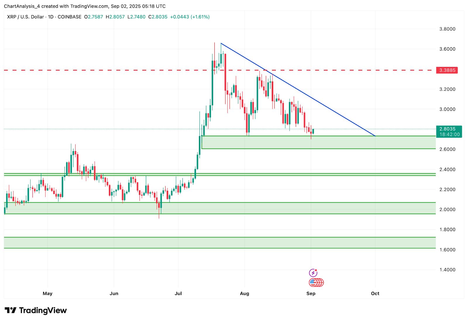 XRP-瑞波币交易所投资的简单介绍