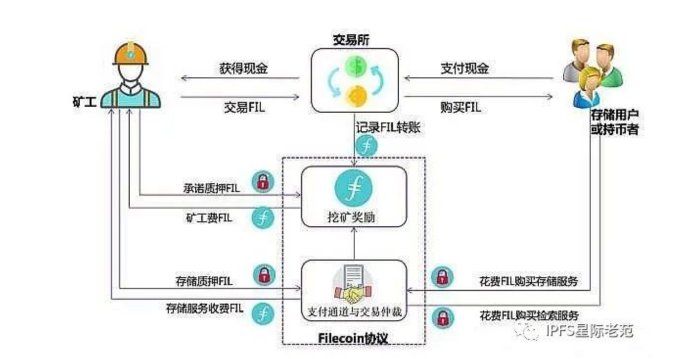 IPFS交易平台(ipfs交易所是骗局)