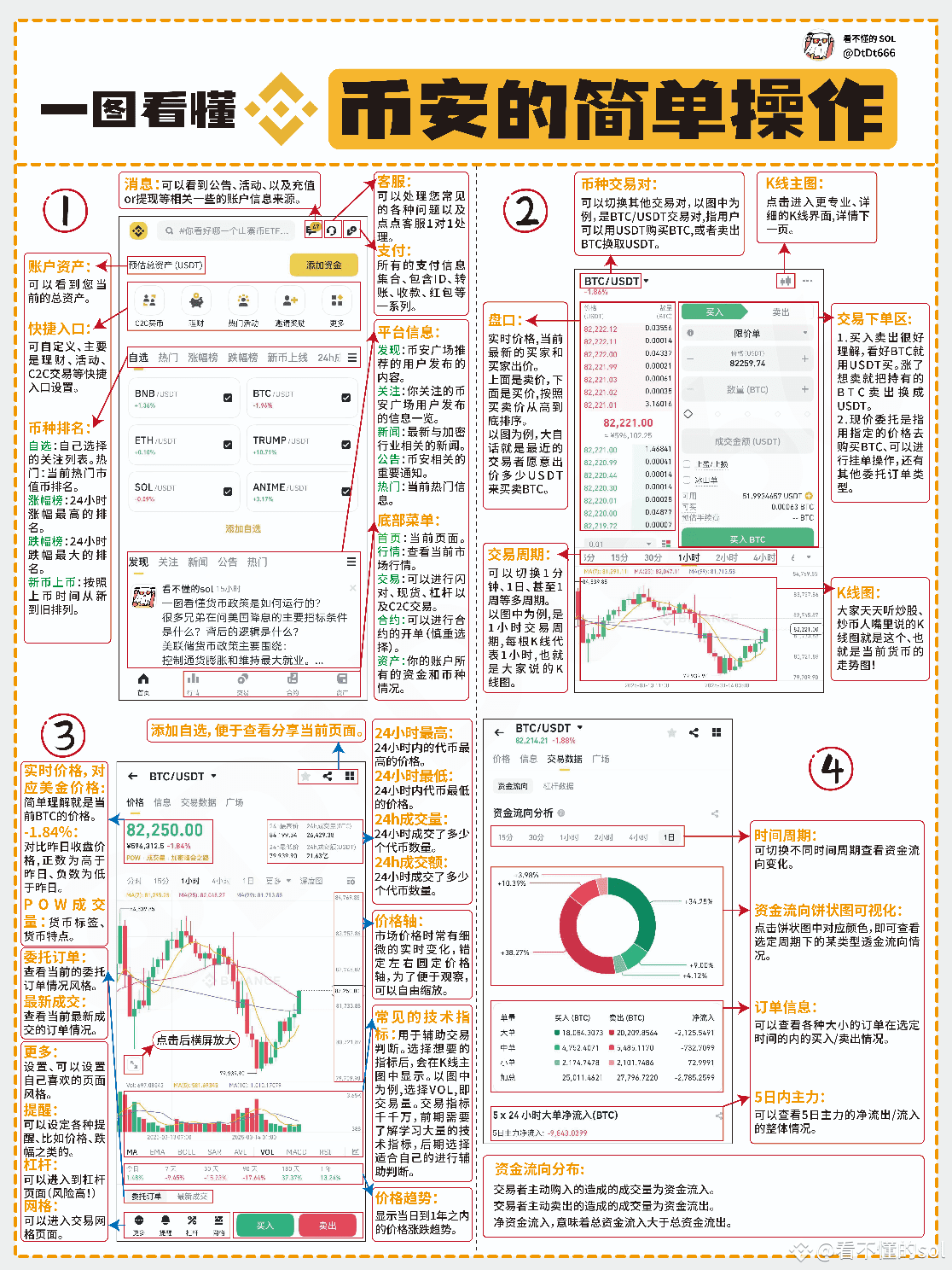 币安交易平台(币安交易平台是骗子吗)