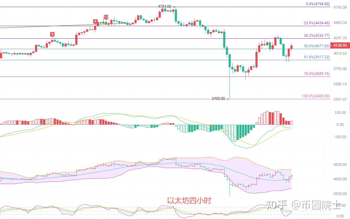 以太坊行情(金色财经以太坊行情)