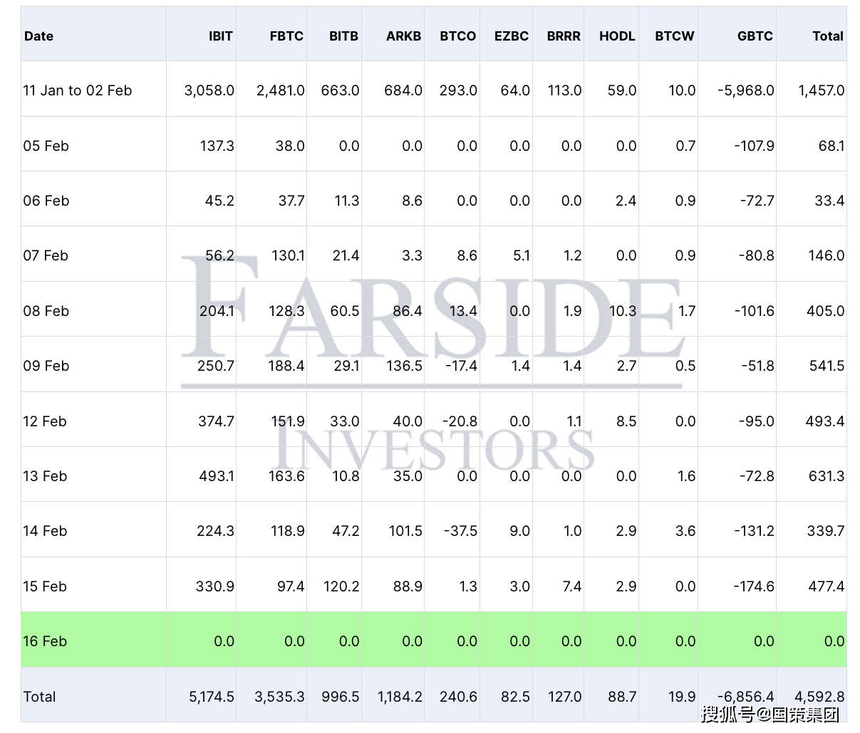 比特币交易所交易平台(比特币交易平台登录网页版)