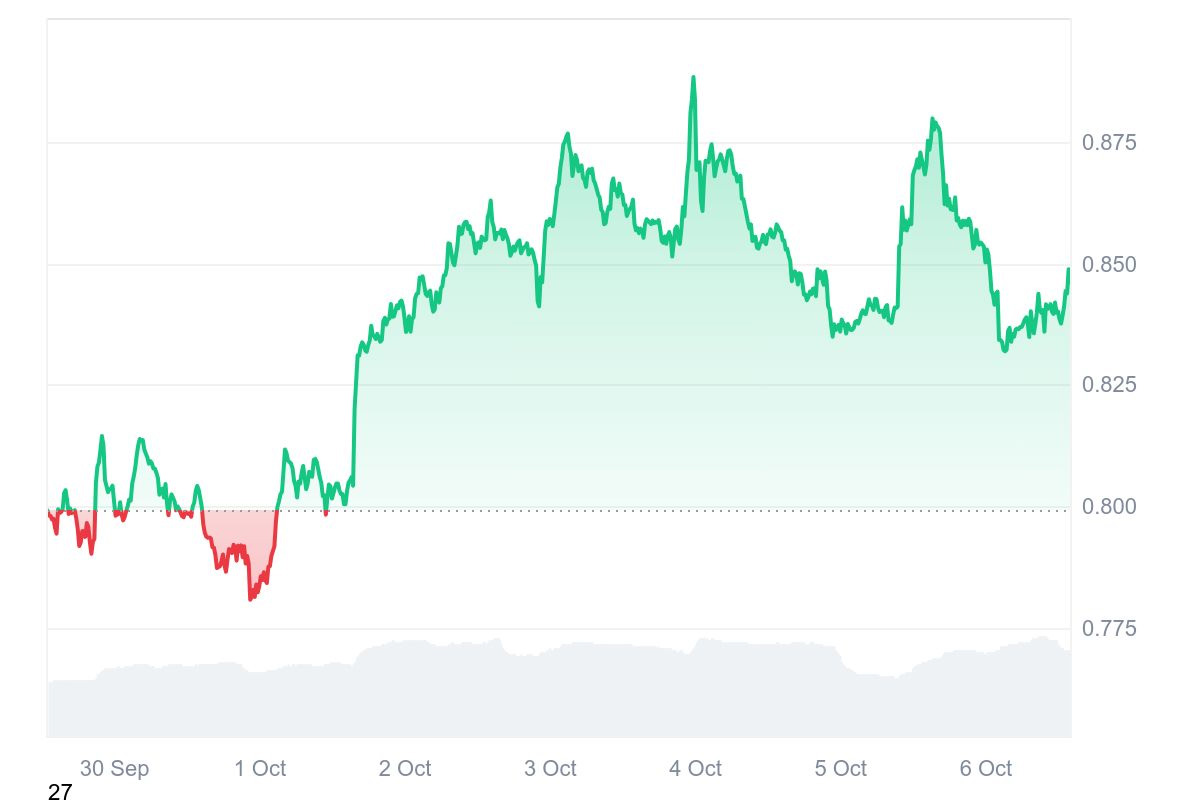 ADA交易平台(ada艾达币历年来价格走势)