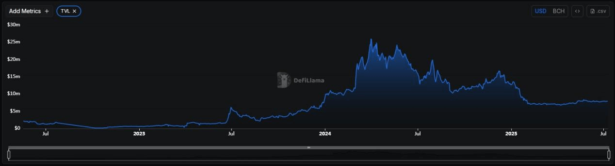 关于BCH-比特现金交易网站的信息