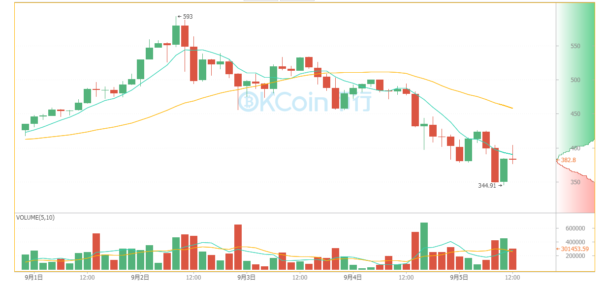 比特币价格今日行情(比特币价格今日行情图)