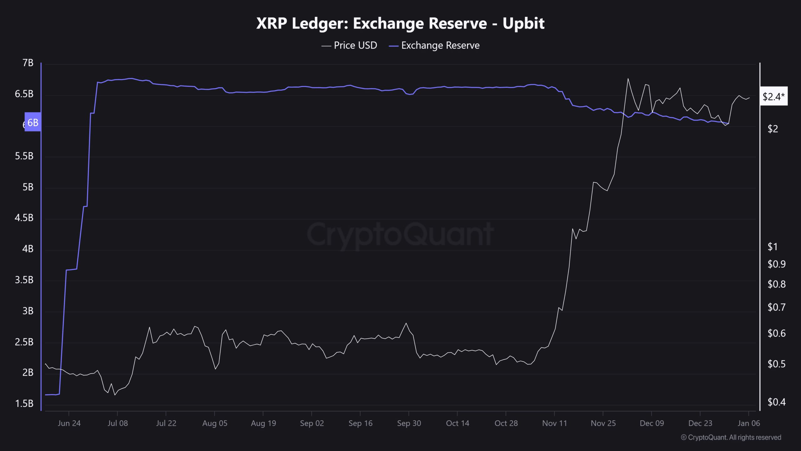 XRP交易平台(xrp交易今日价格)