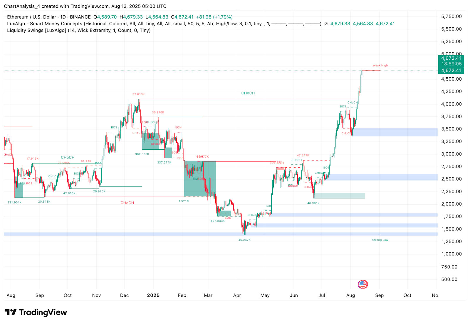 以太坊最新价格(以太坊最新价格美元行情)