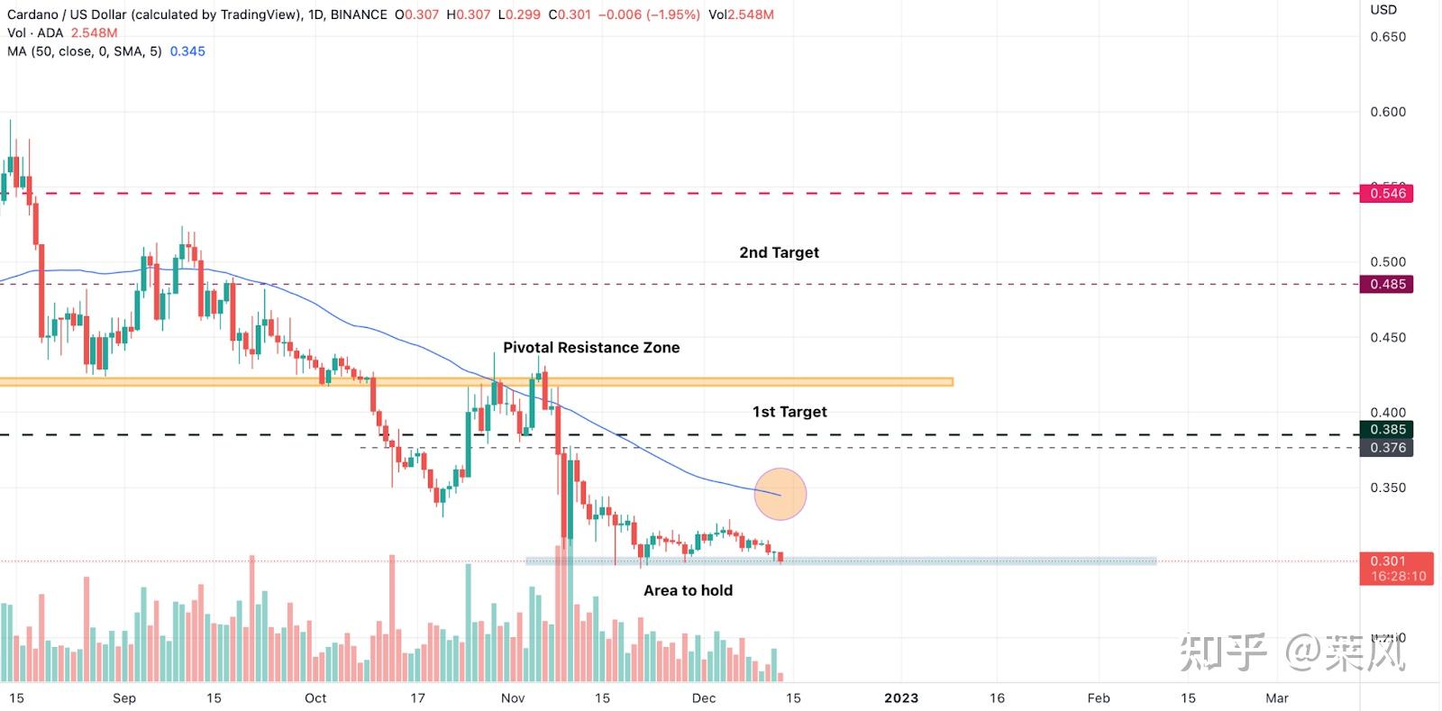 ADA-艾达币交易平台(艾达币交易所app下载安装最新版)