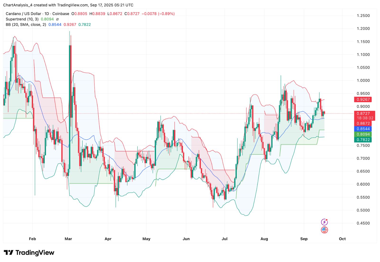 艾达币交易网站(艾达币交易网站是什么)