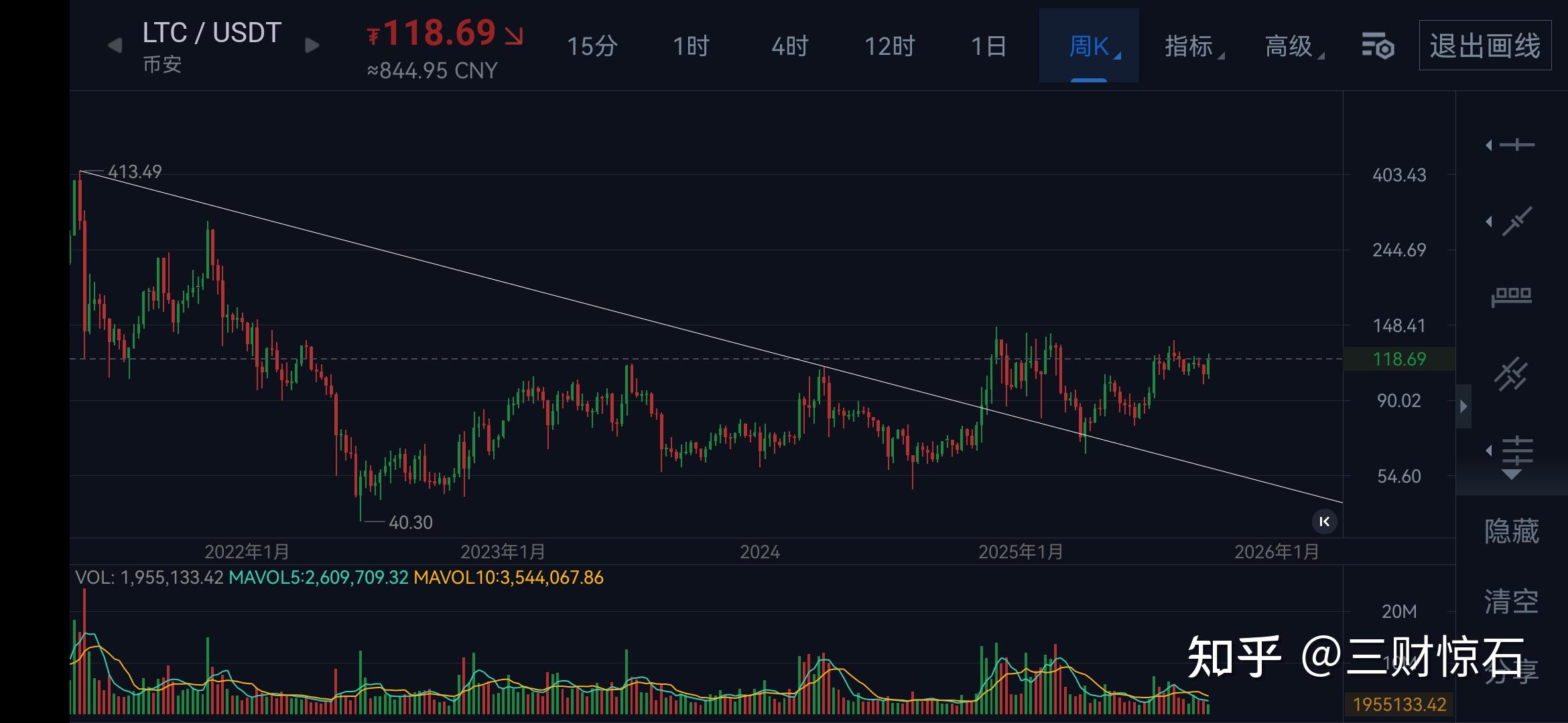LTC-莱特币交易网站的简单介绍