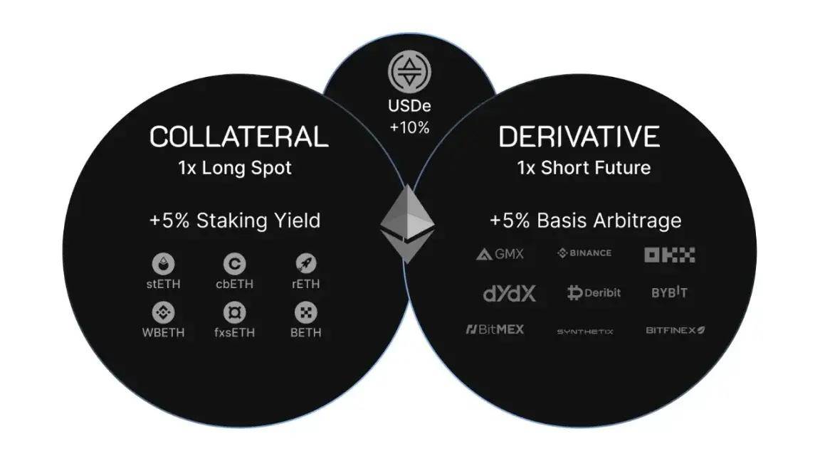 关于以太坊交易所交易平台的信息