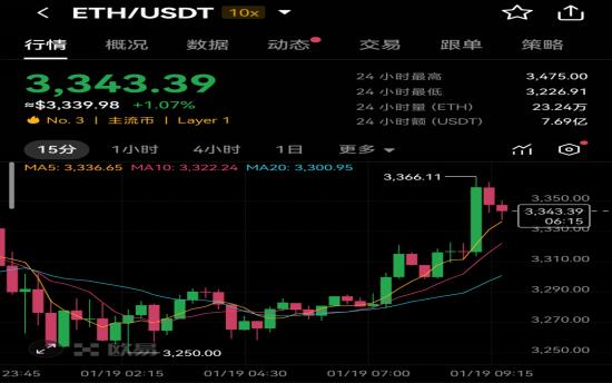以太坊价格(以太坊价格历史)