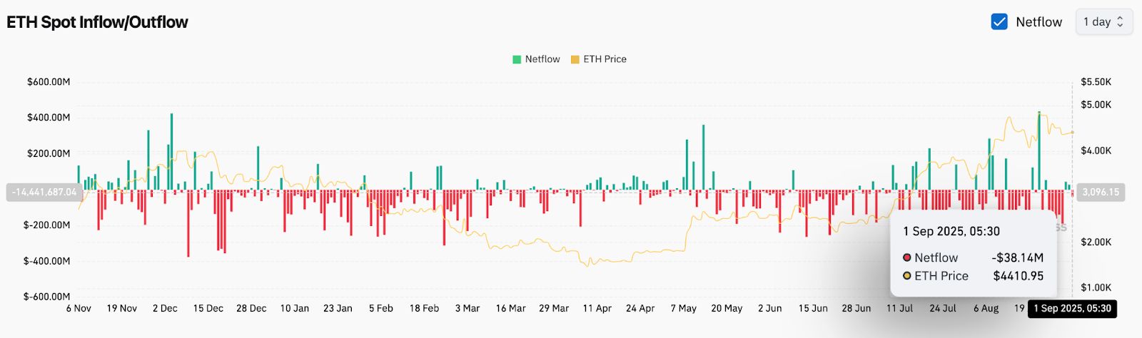 以太坊价格(以太坊价格历史)