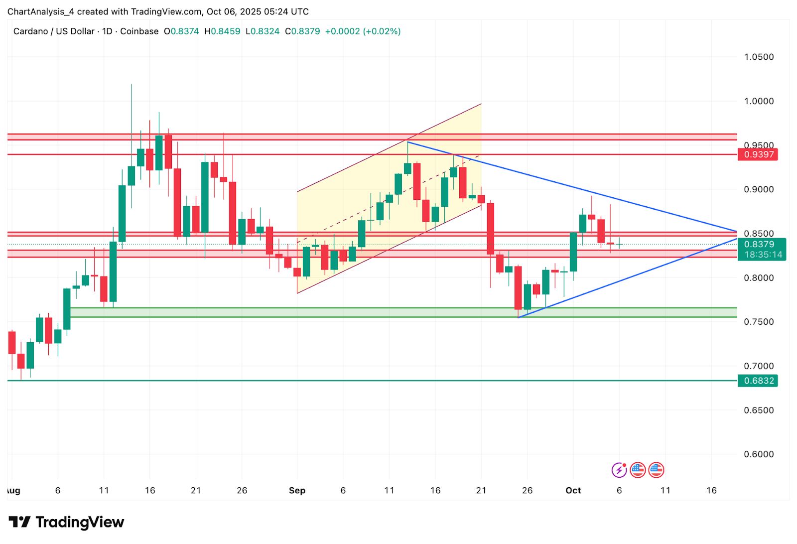 包含艾达币交易所交易平台的词条