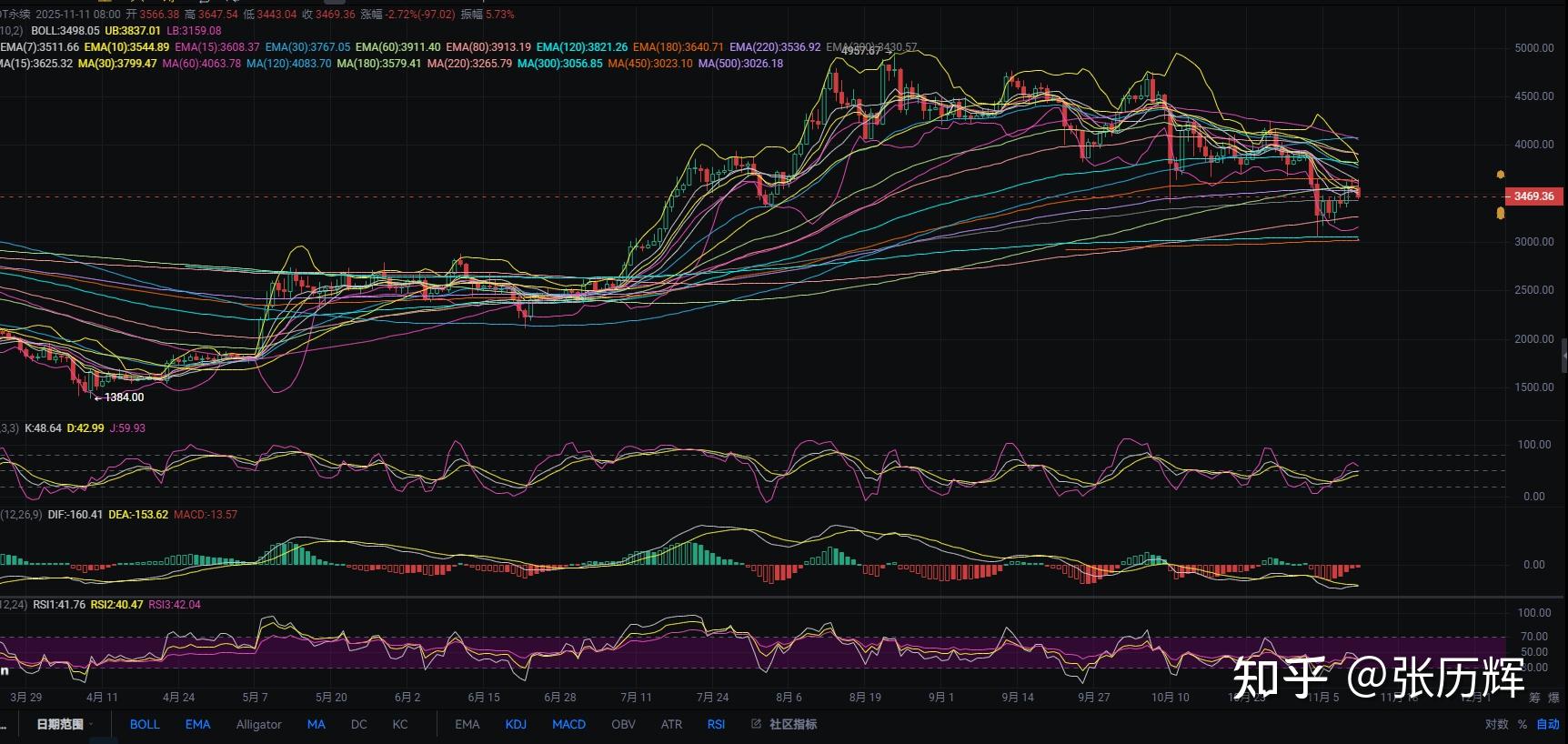 以太坊行情(比特币行情以太坊行情)