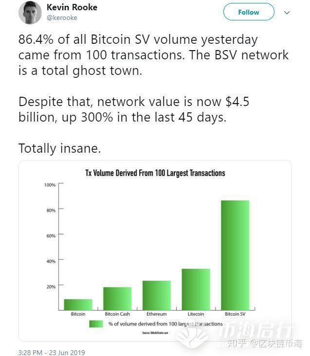 BSV交易网站(vbc交易所官网)