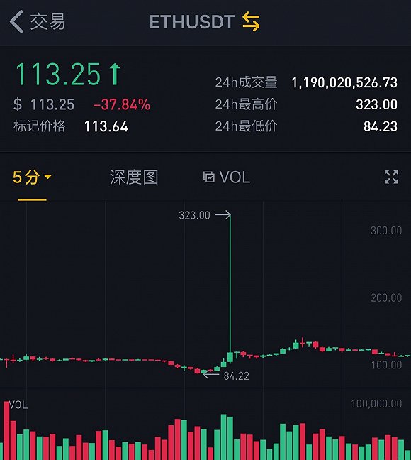 关于BTC交易平台的信息