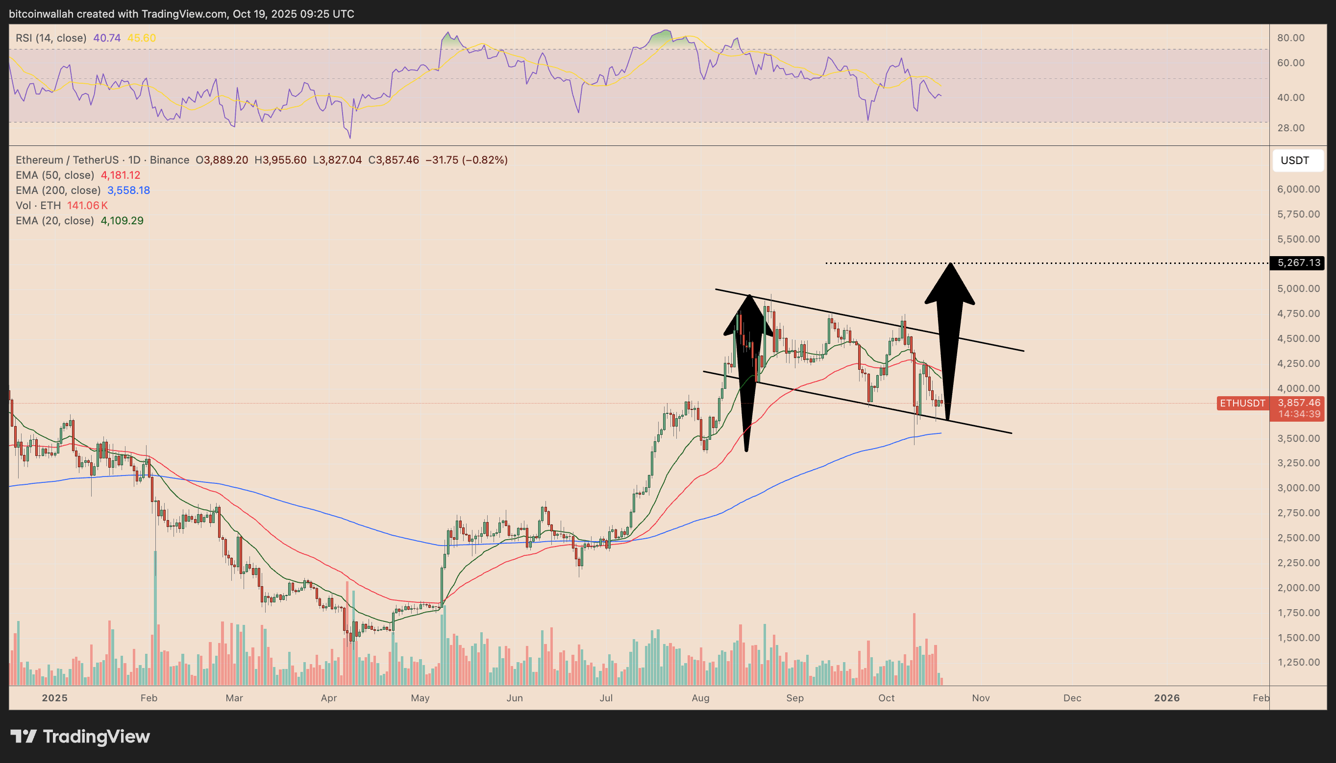 以太坊价格(以太坊价格今日美元)