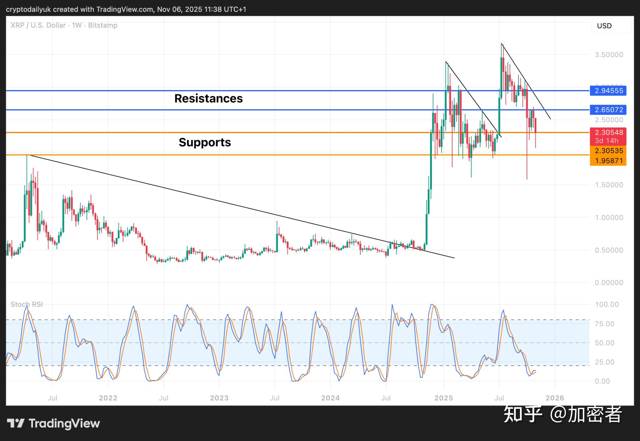 XRP-瑞波币交易官网(xrp瑞波币简介)