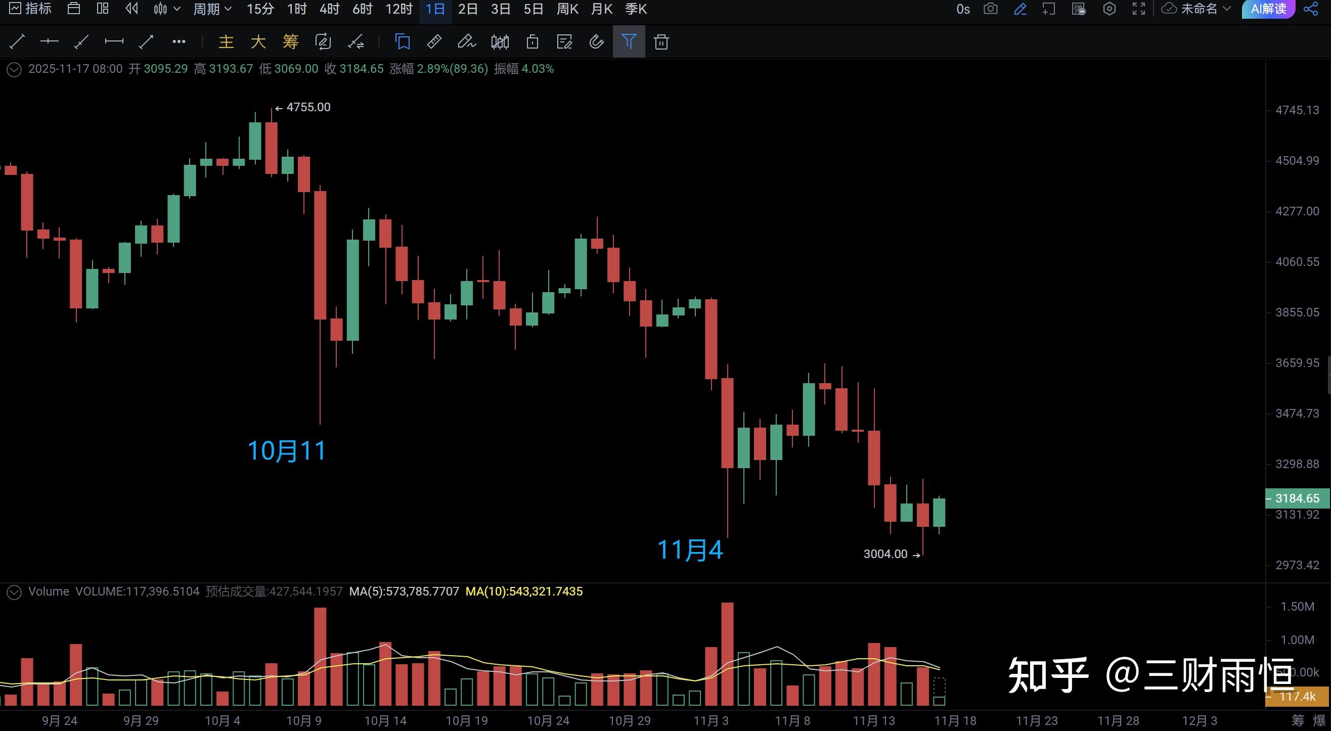 以太坊行情(以太坊行情价格走势图)