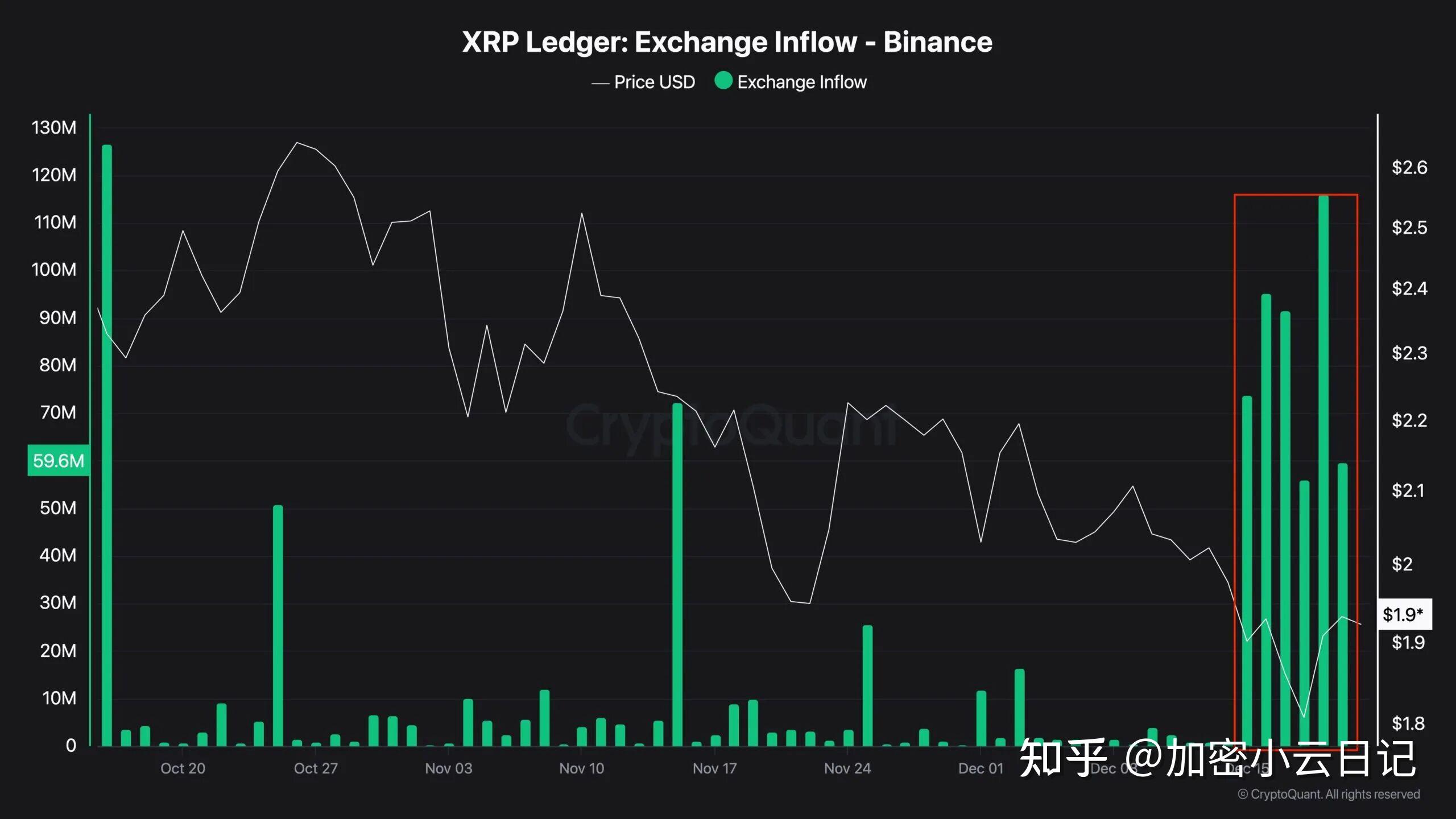 XRP交易平台(币圈十大正规交易平台)