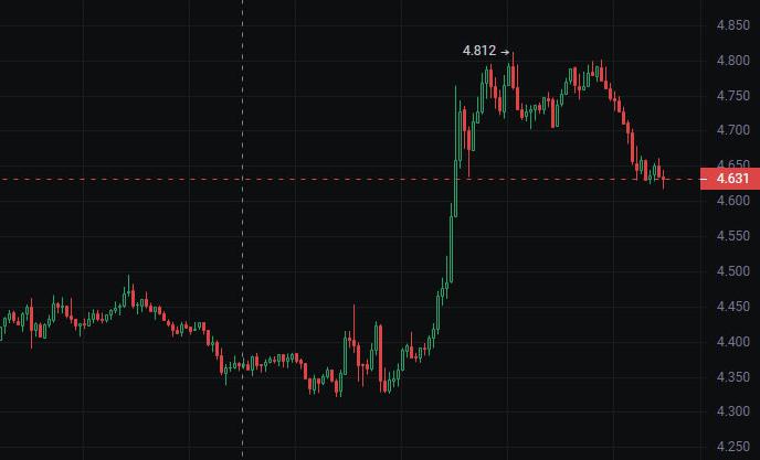 DOT交易官网(dodo交易平台)