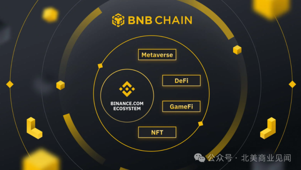 关于币安交易官网的信息