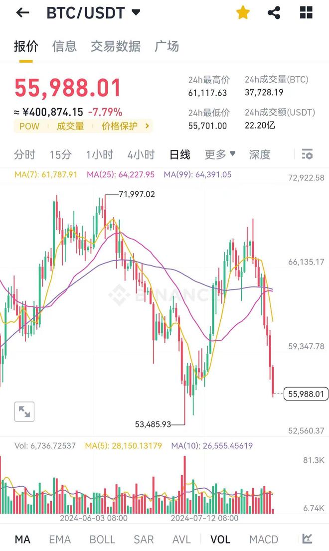 比特币行情(比特币行情app)